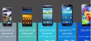 samsung evolution