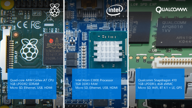 IoT-2