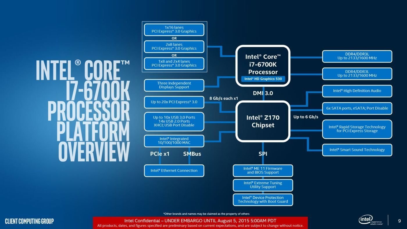 Intel-Skylake-and-Z170-Platform-Overview