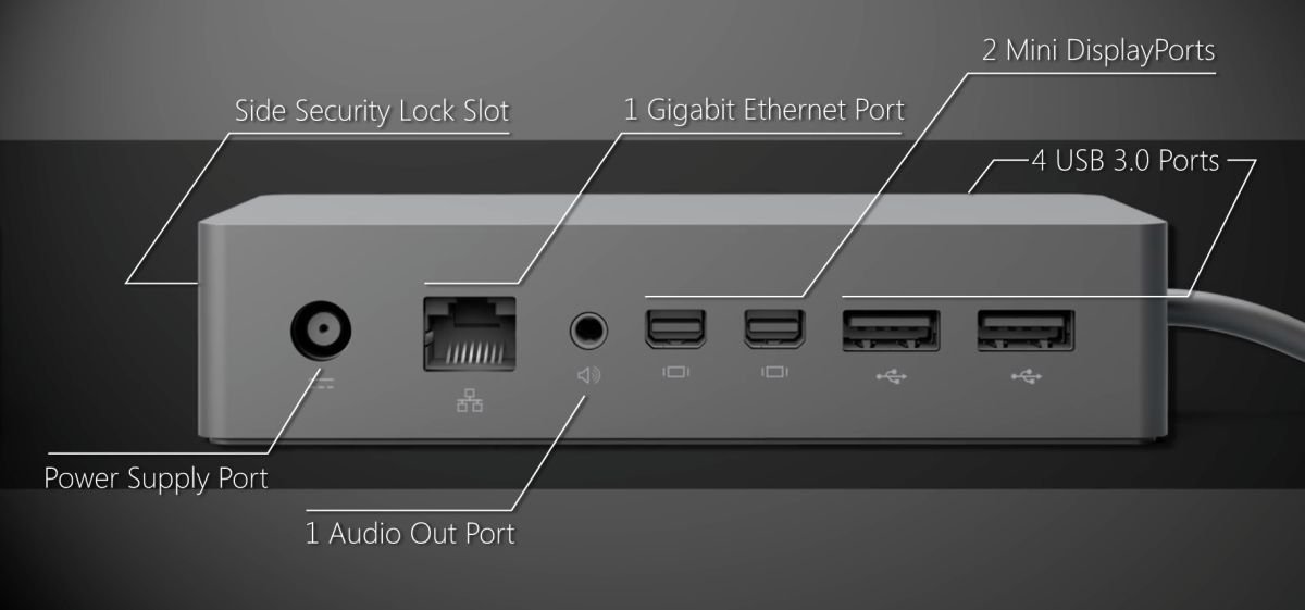 SurfaceDock-Indicators-002