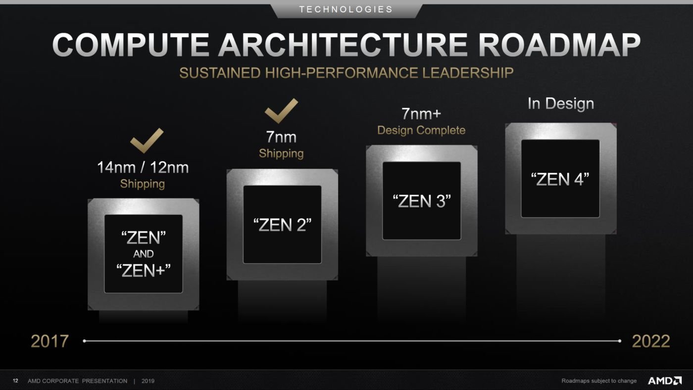 AMD-Zen-Roadmap-2060x1159