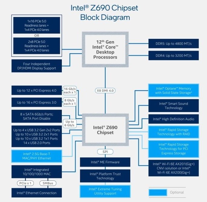 intel z690