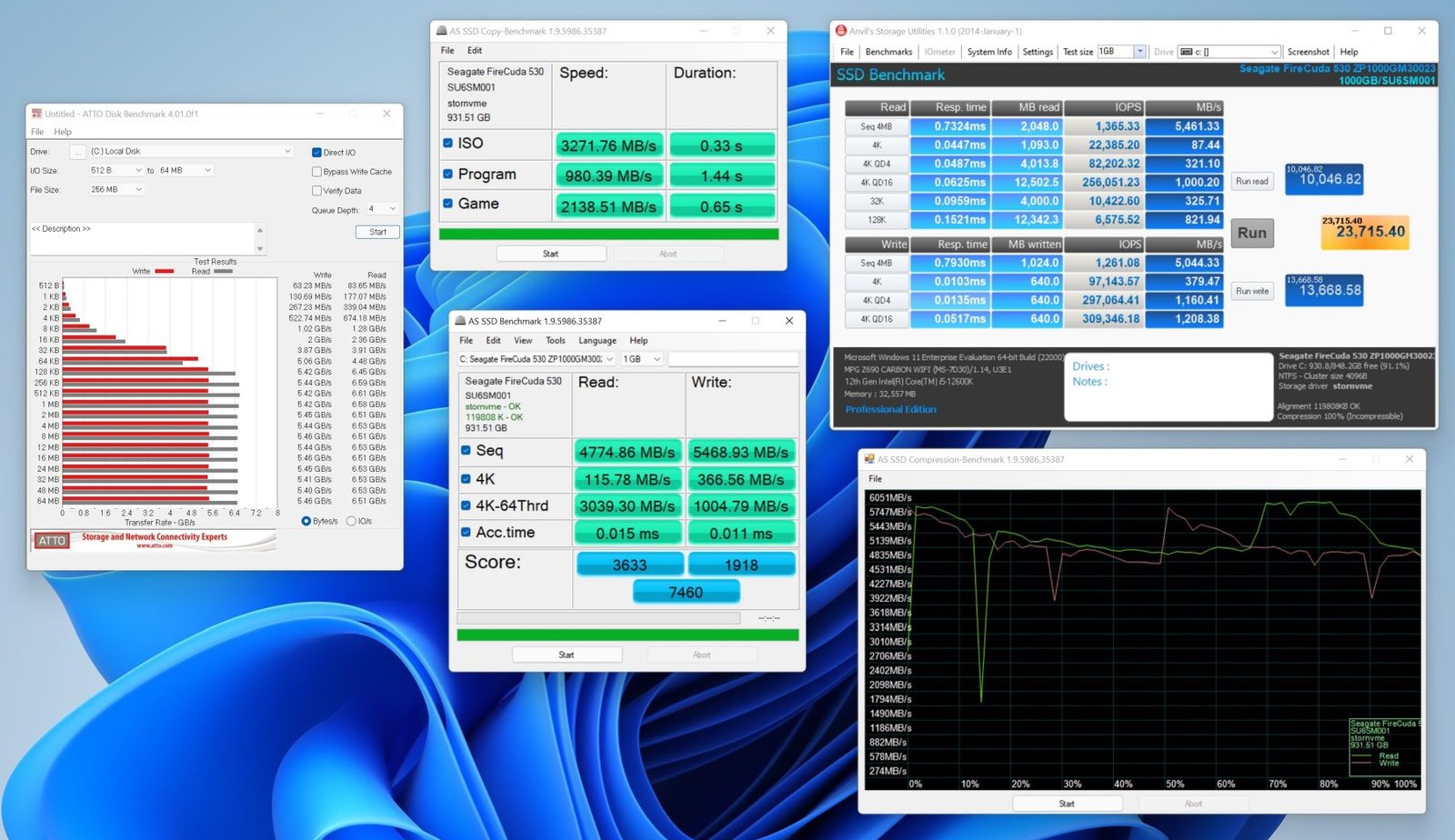 итоги теста Seagate FireCuda 530 1 Тбайт (ZP1000GM30023)