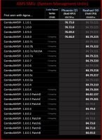 AMD AGESA 1.1.0.1