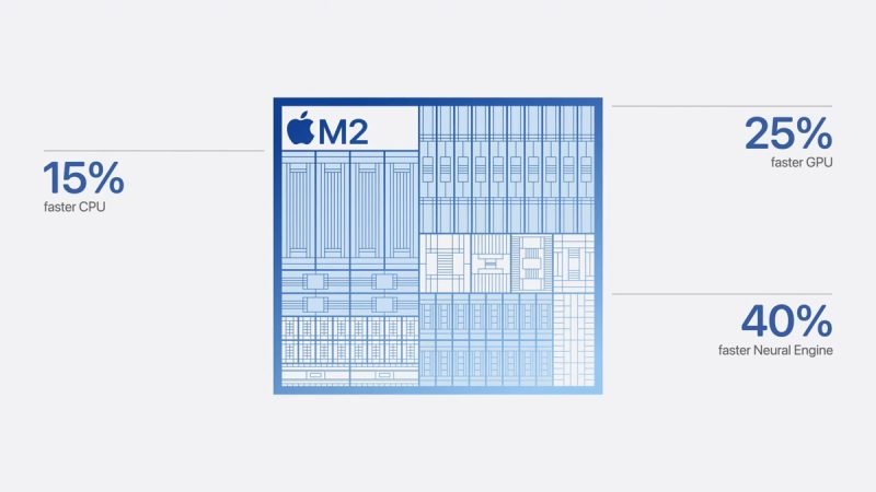 iPad Air с чипом M2