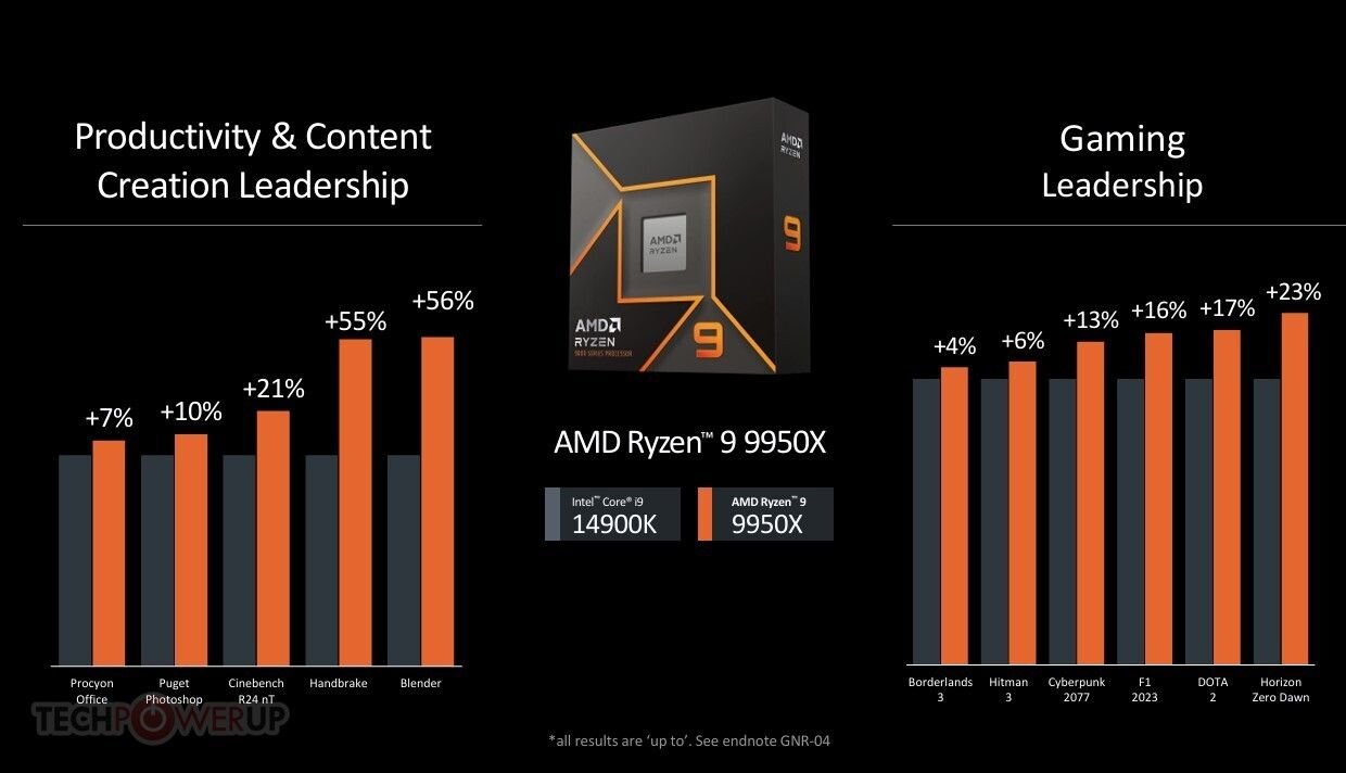 Ryzen 9000