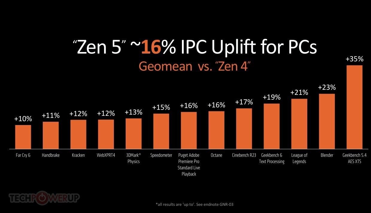 Ryzen 9000