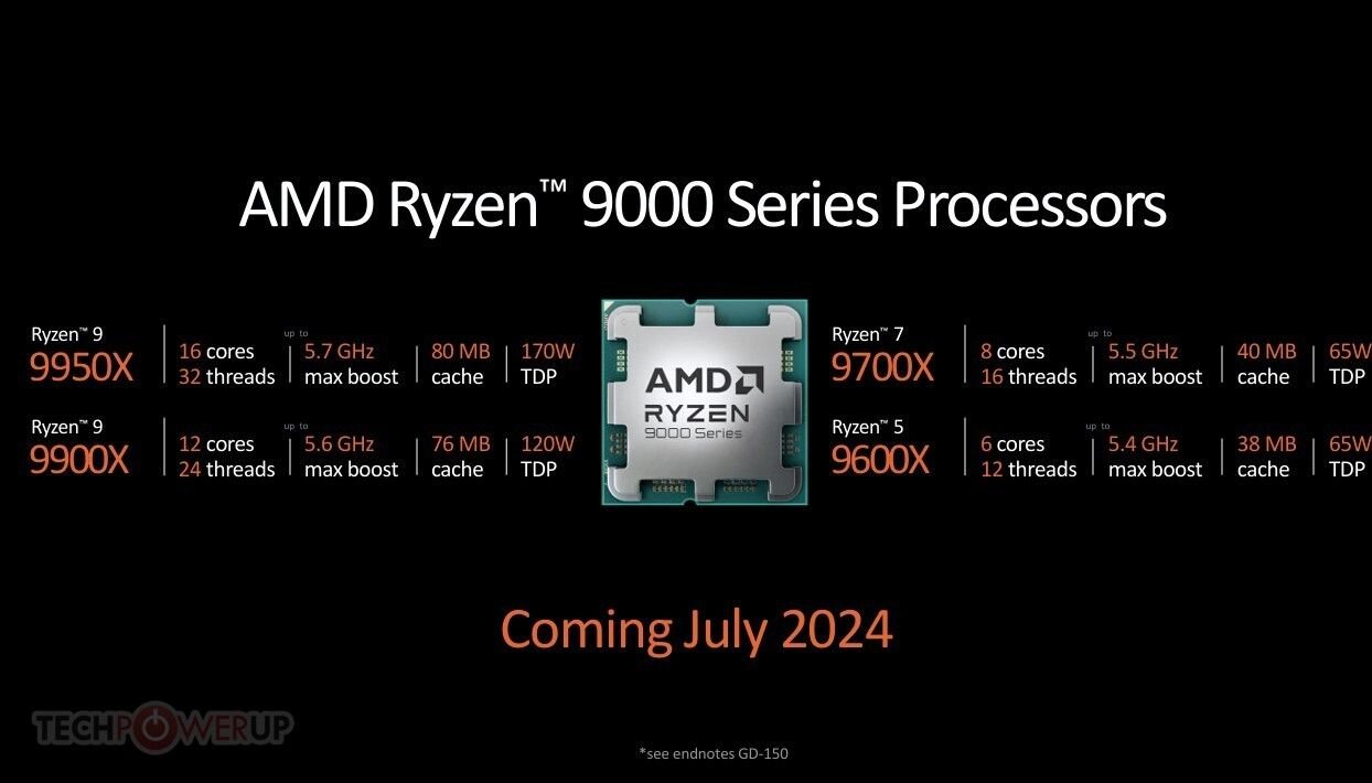 Ryzen 9000