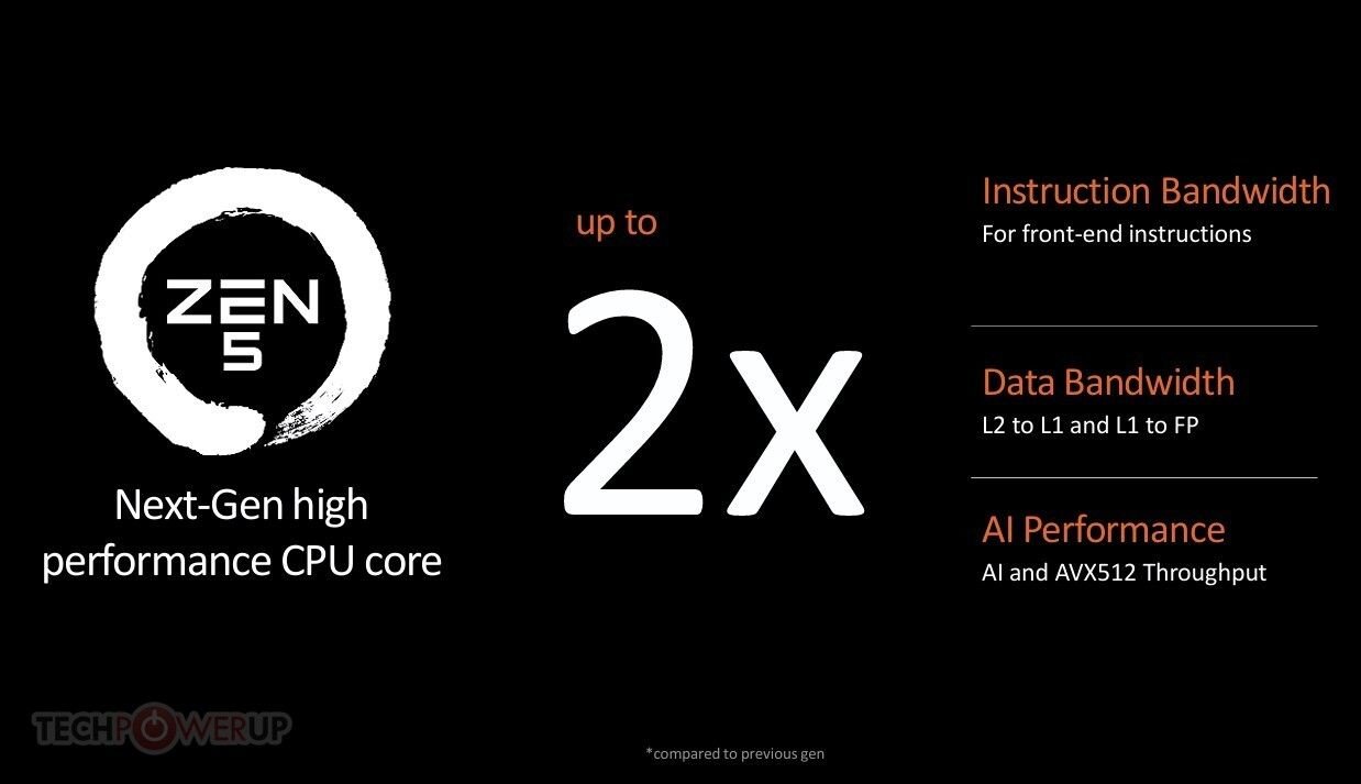 Ryzen 9000