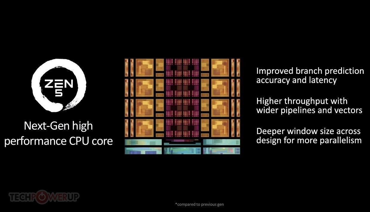 Ryzen 9000