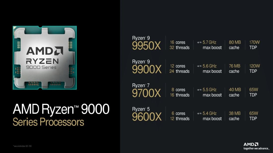 Ryzen 9000 «Zen 5»