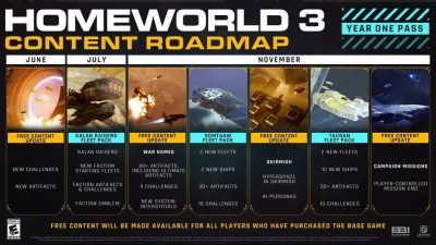 Homeworld 3
