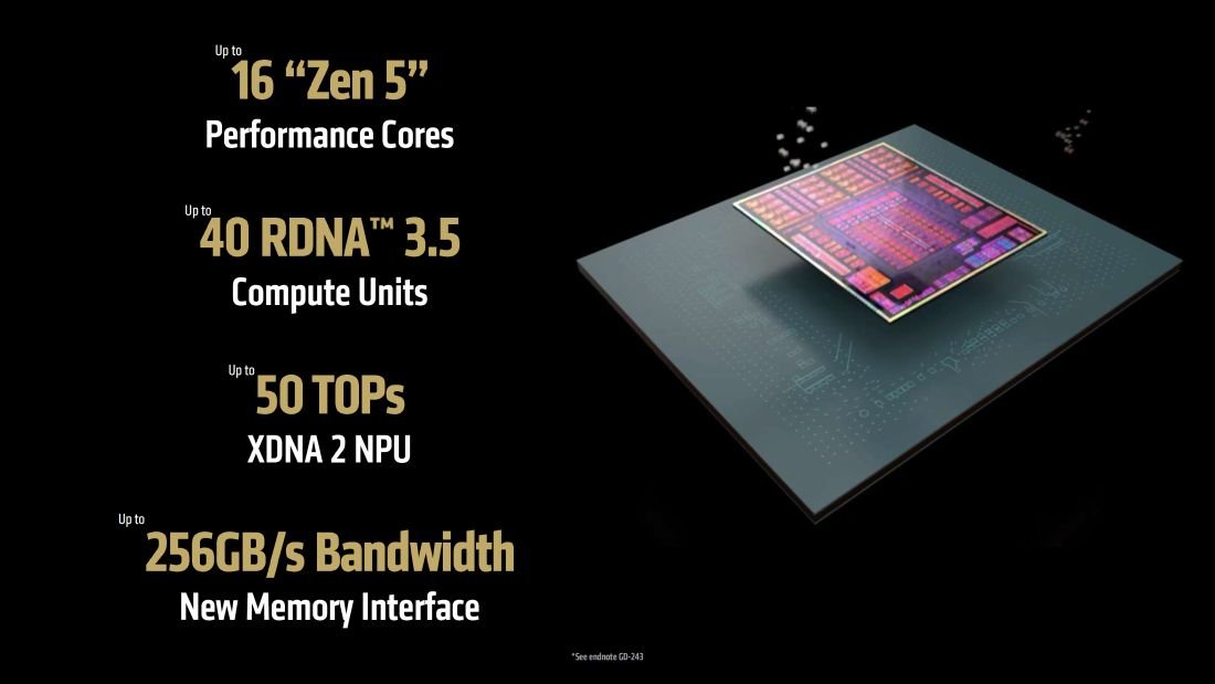 Ryzen AI Max+ 395