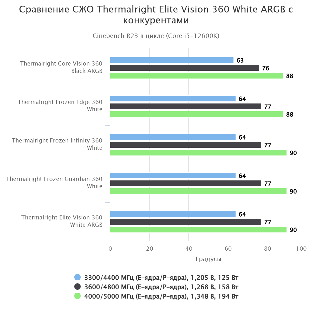 Elite Vision 360 White ARGB