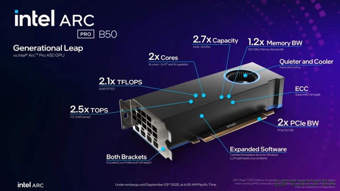 Arc Pro B50