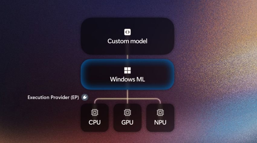 Windows ML