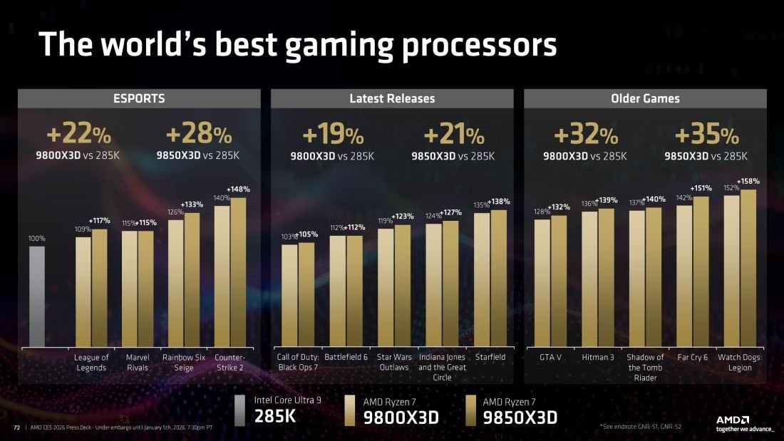 AMD Ryzen 7 9850X3D