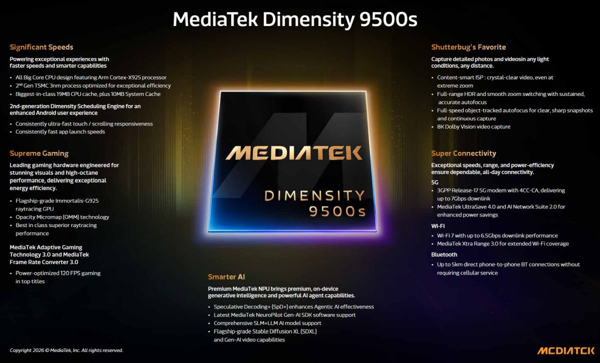 Dimensity 9500s