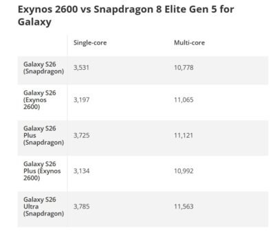 Geekbench