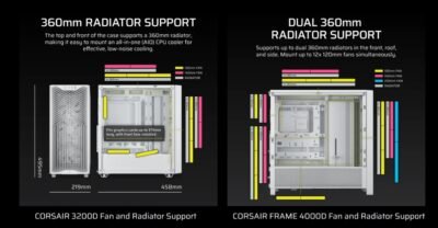 Corsair 3200D и Frame 4000D