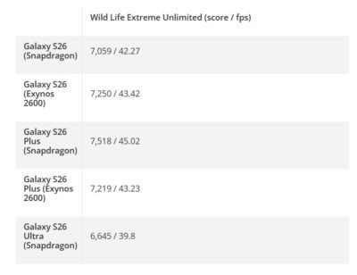 Wild Life Extreme Unlimited