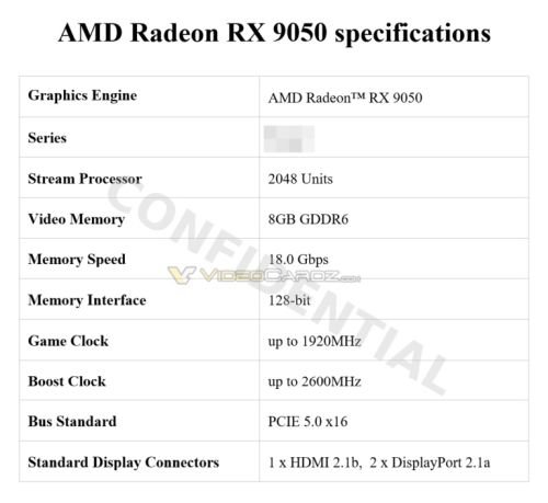 характеристики видеокарты Radeon RX 9050