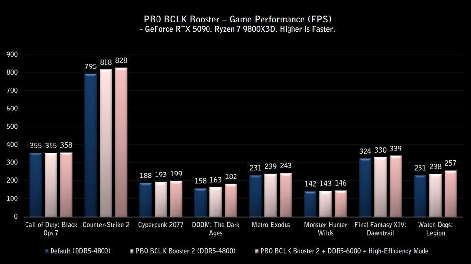 PBO BCLK Booster