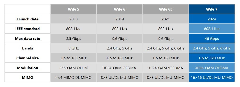 Wi-Fi