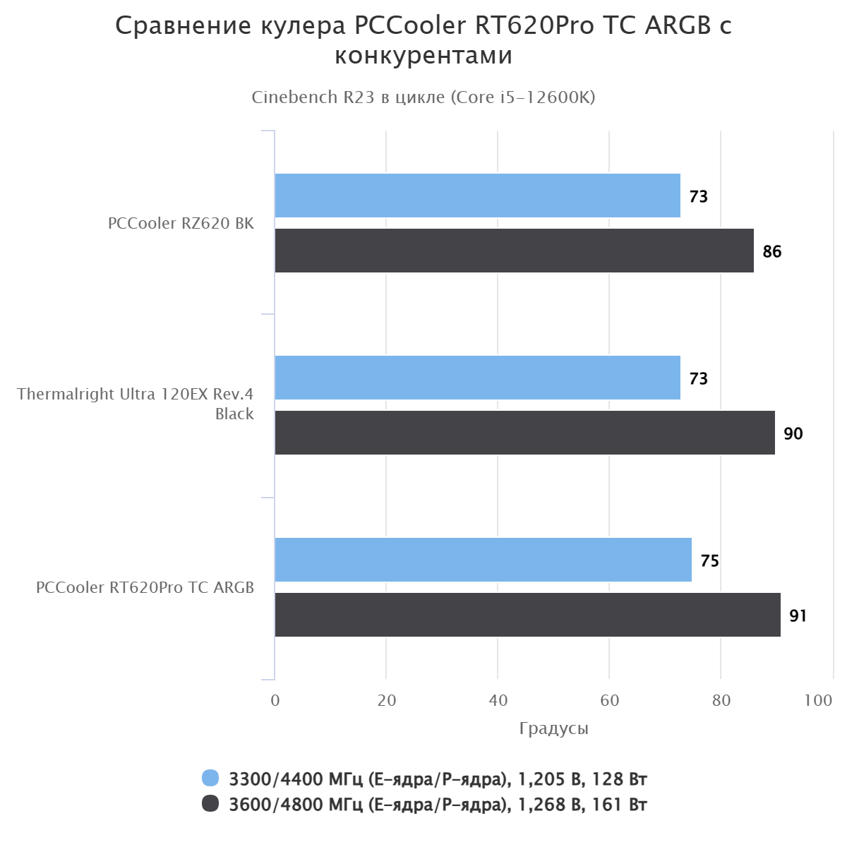 PCCooler RT620Pro TC ARGB