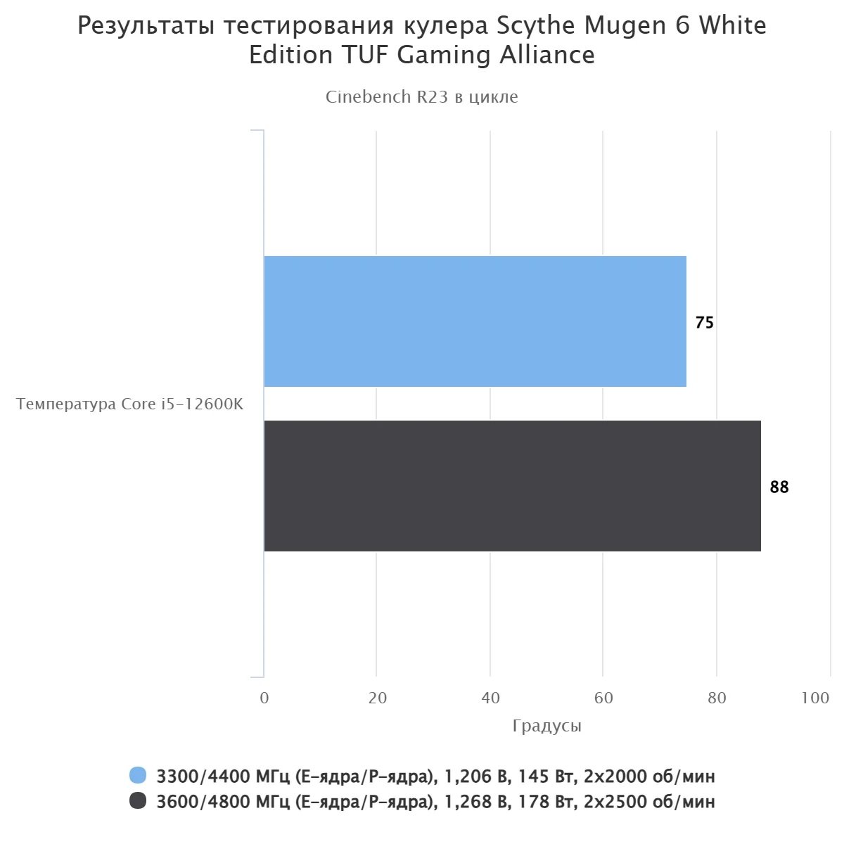 Scythe Mugen 6 White Edition TUF Gaming Alliance