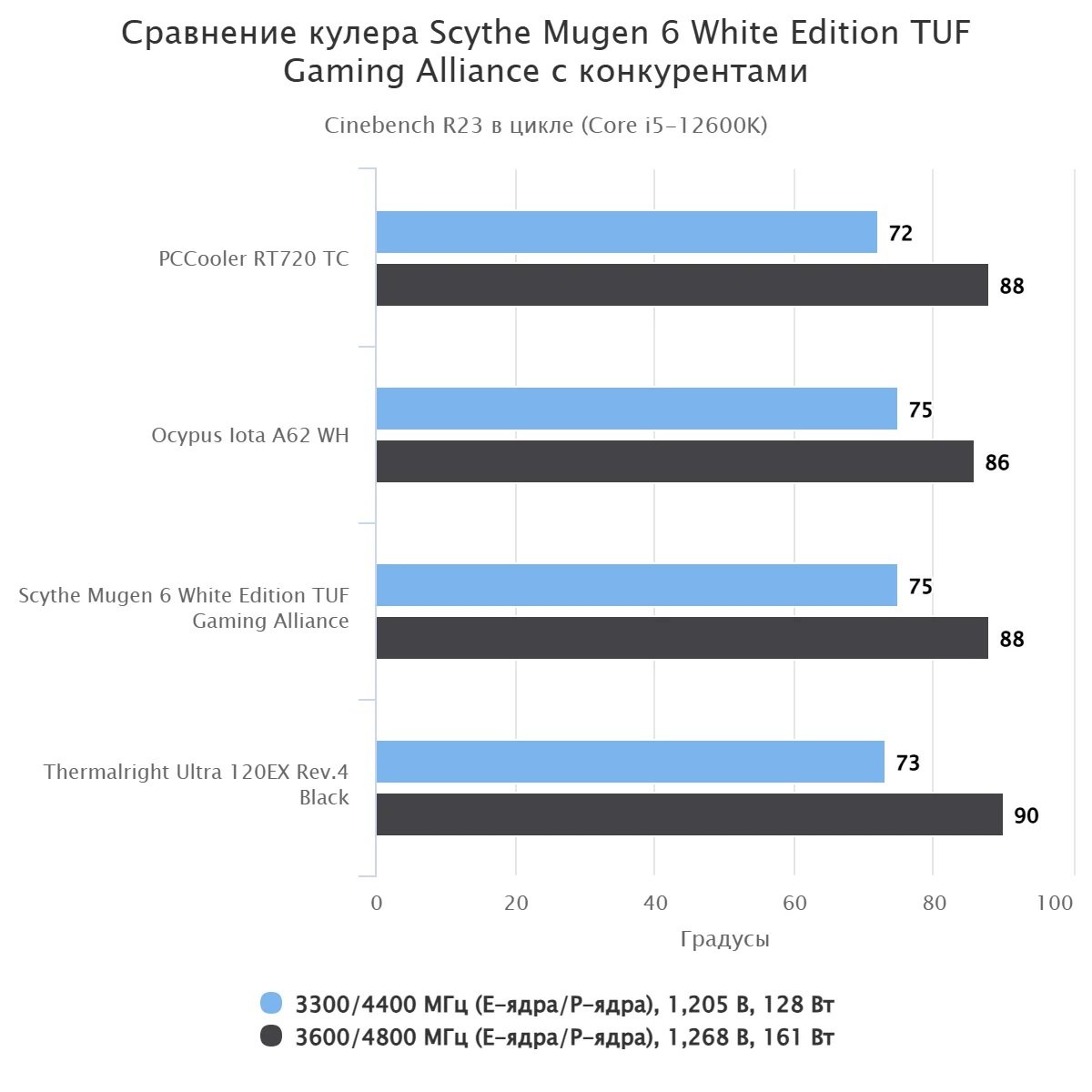 Scythe Mugen 6 White Edition TUF Gaming Alliance